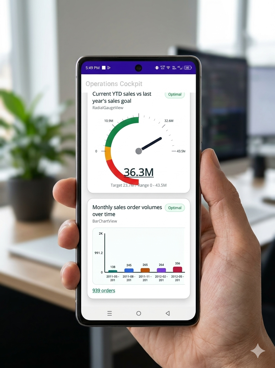 Sales dashboard showing product and revenue signals for stockout prevention